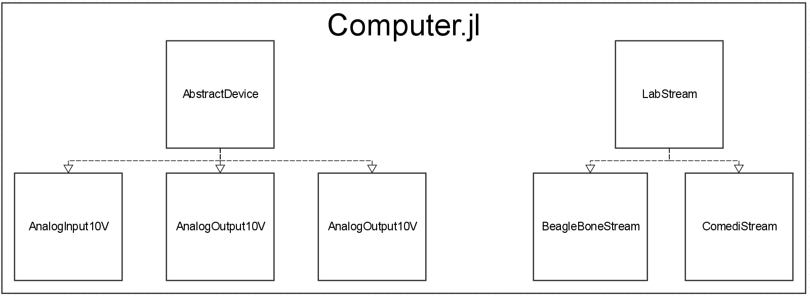 docs/src/fig/computertypes.png